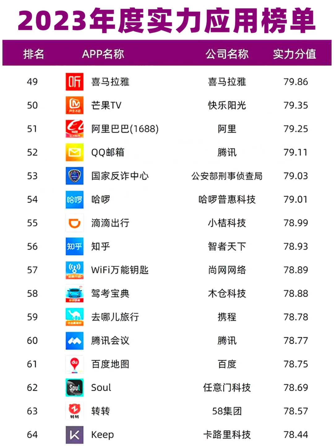 2023年度iOS实力应用榜单Top100