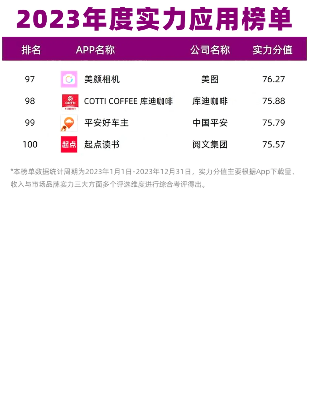 2023年度iOS实力应用榜单Top100