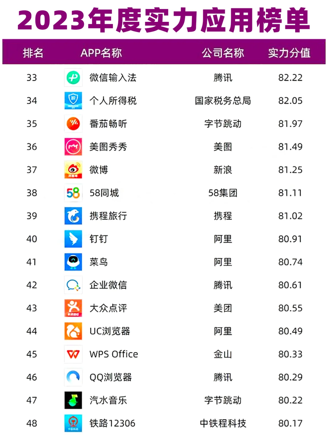 2023年度iOS实力应用榜单Top100