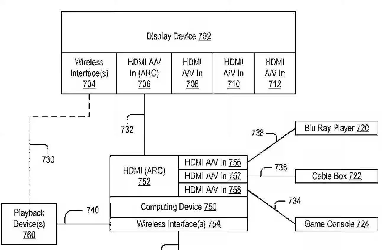 Sonos TV专利曝光，亮点是HDMI