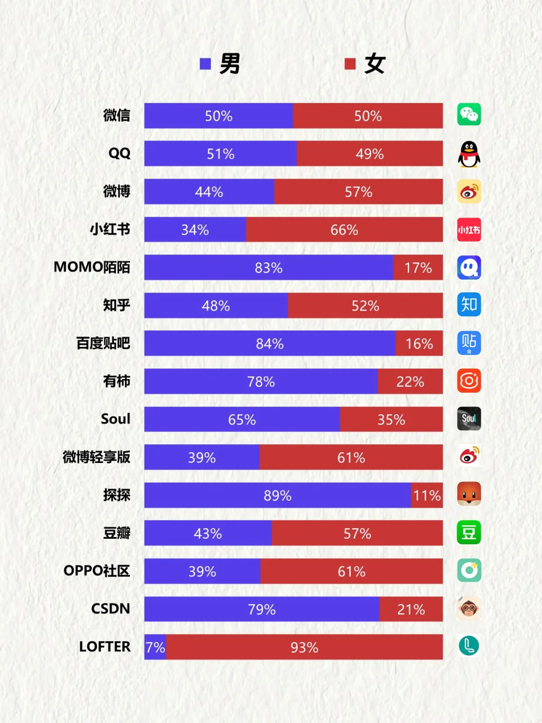 中国TOP15社交APP用户画像