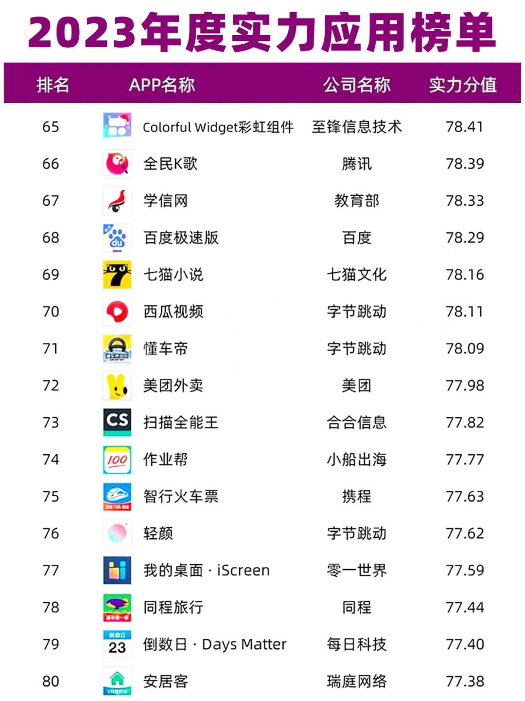 2023年度iOS实力应用榜单Top100