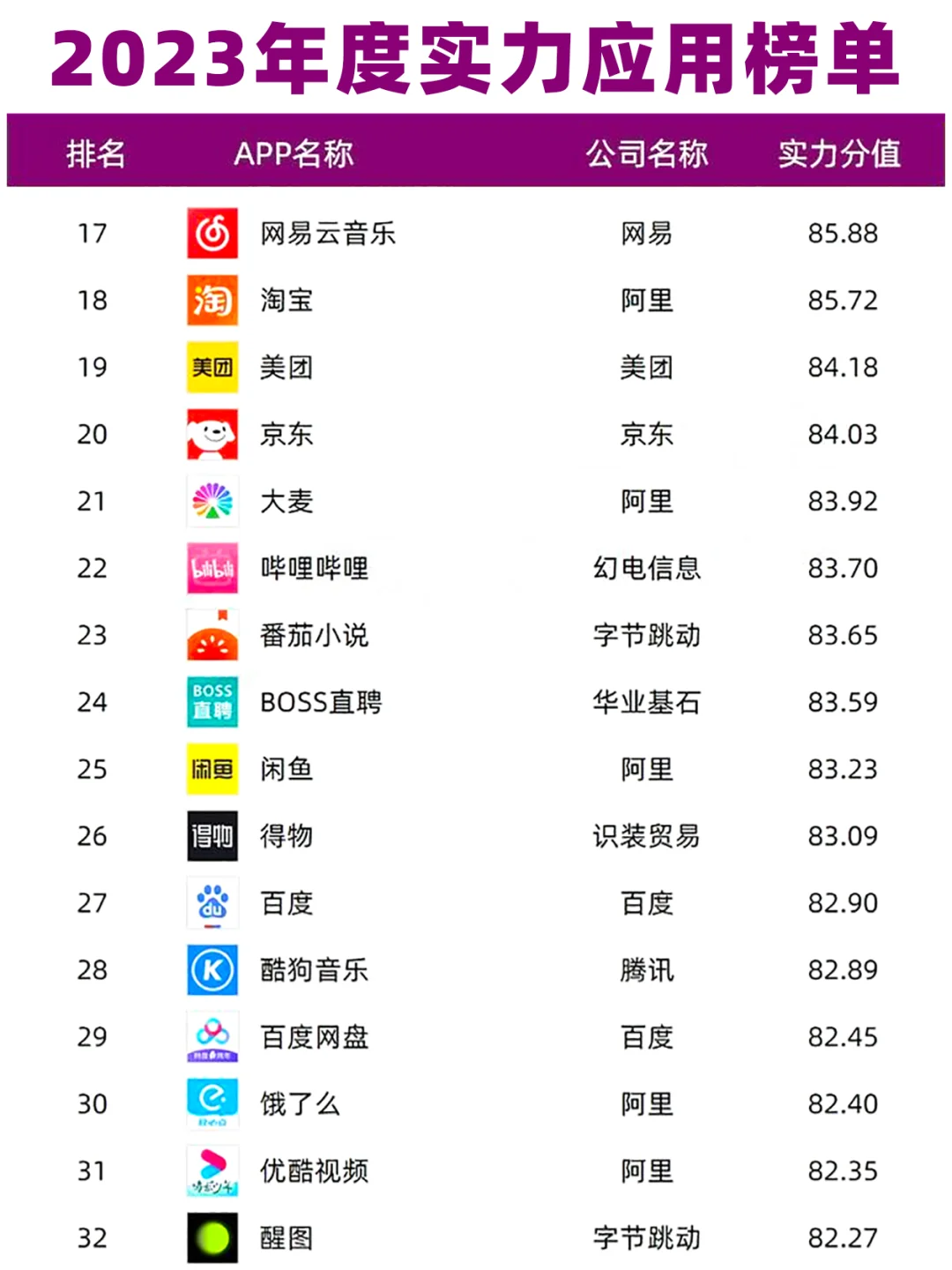 2023年度iOS实力应用榜单Top100