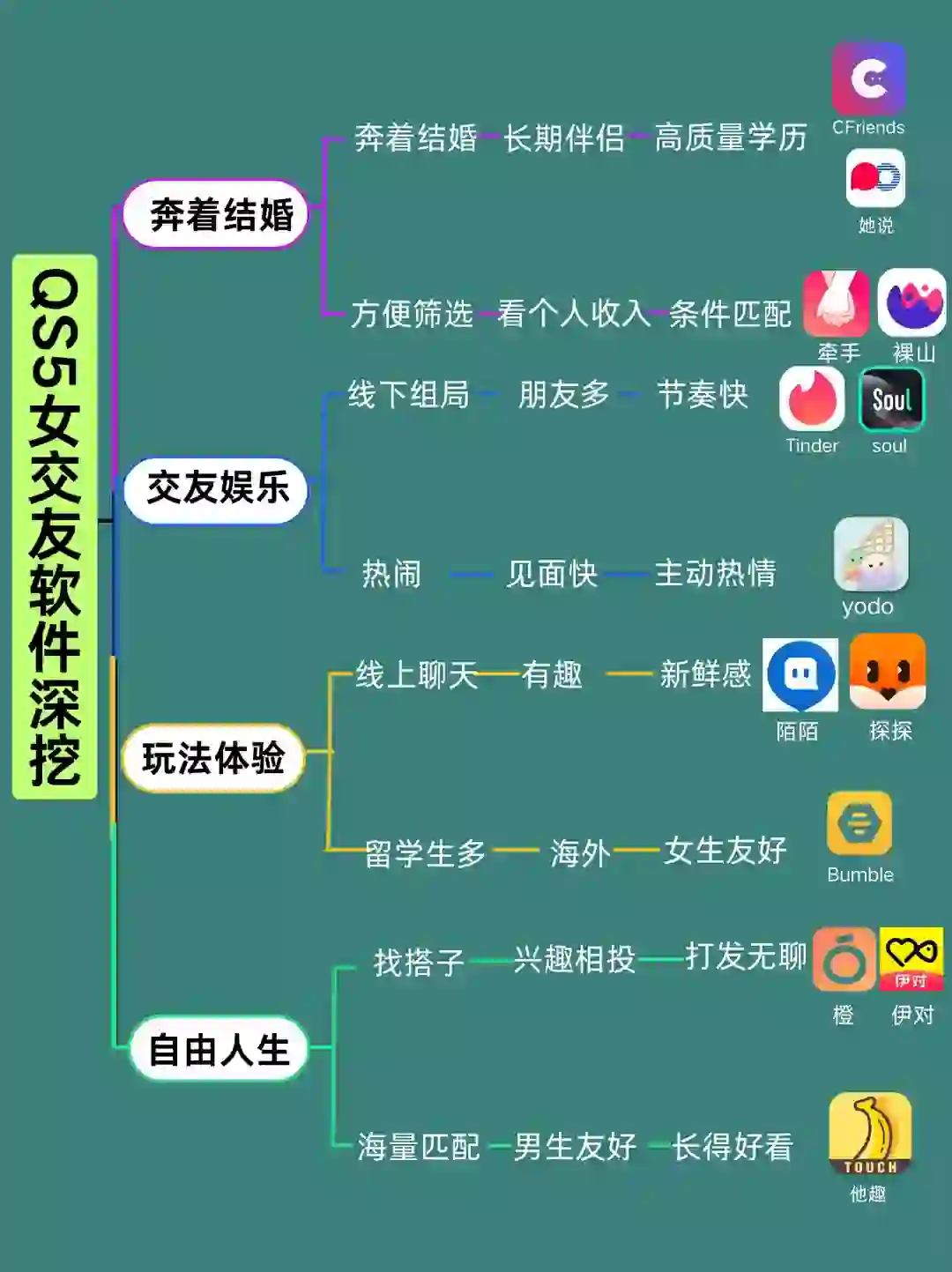 qs5女深挖交友软件使用感总结