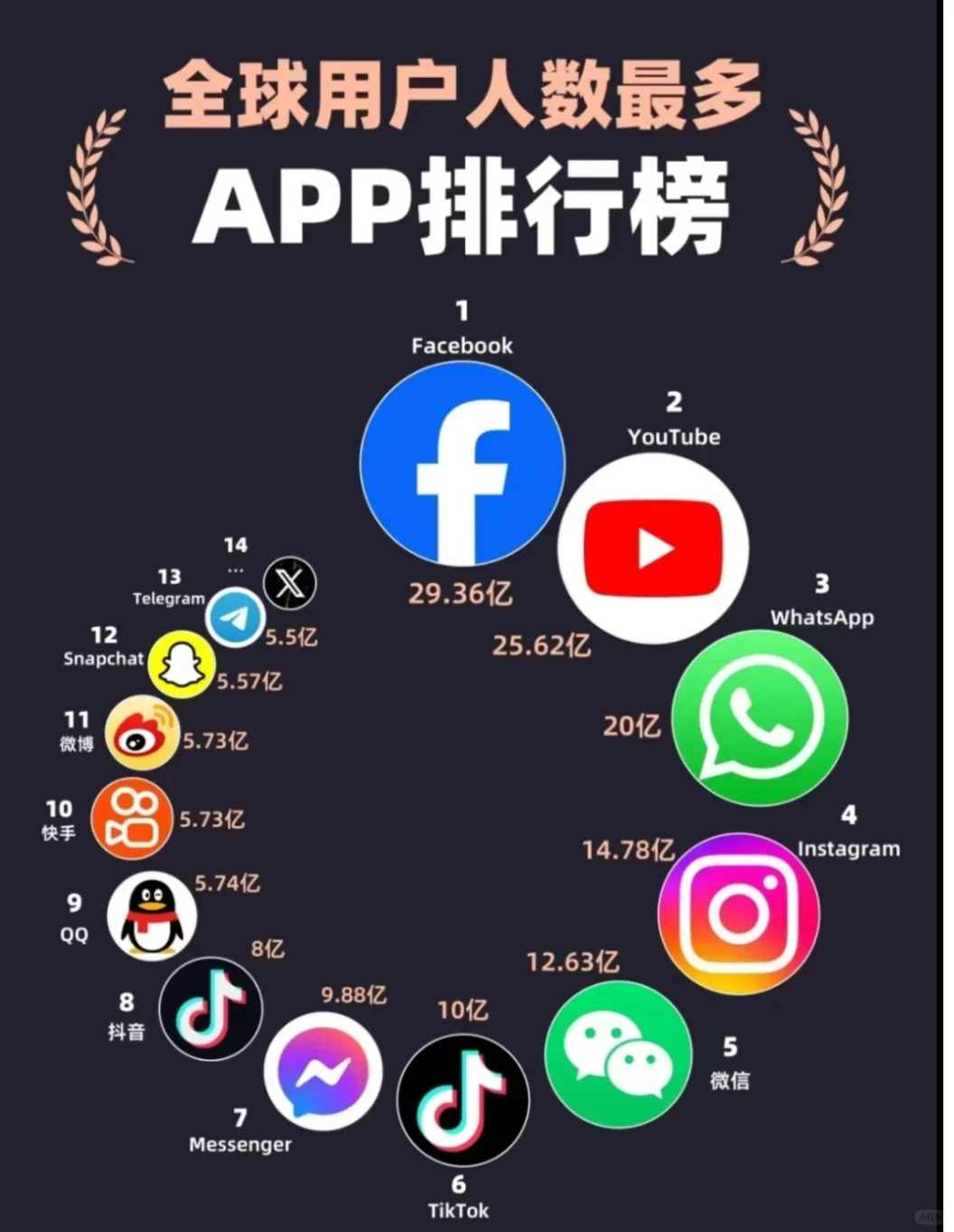 中外主流APP对标