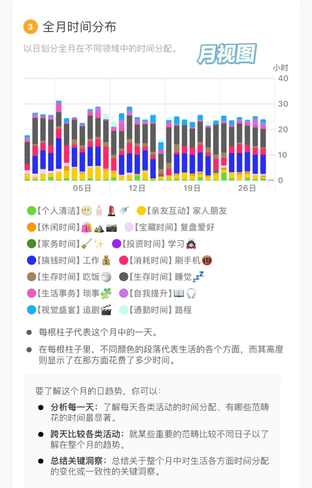 时间记录的震撼｜时间花在哪里，是看得见的