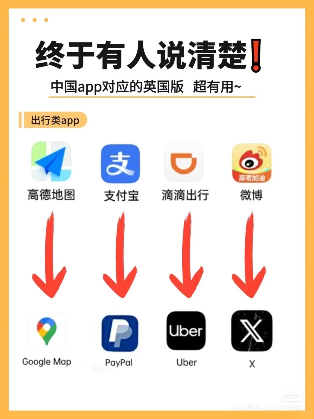 超有用‼️出国前把这些app下好，少走弯路