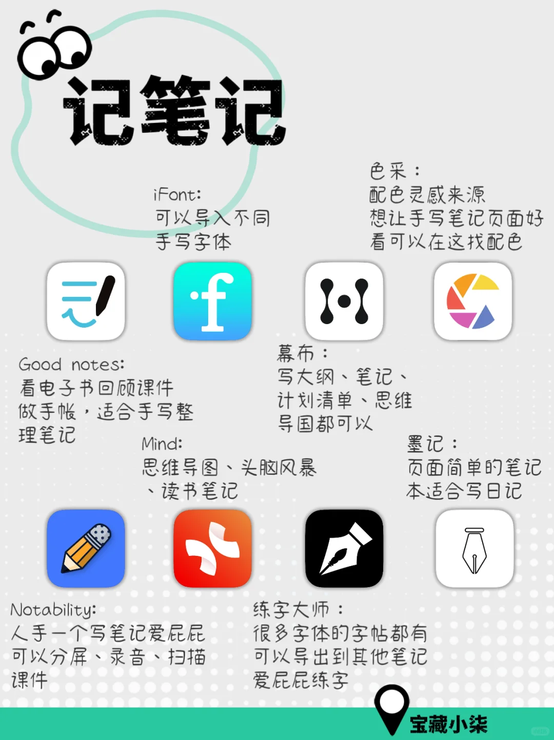 提高iPad生产力必下APP📈无纸化学习效率