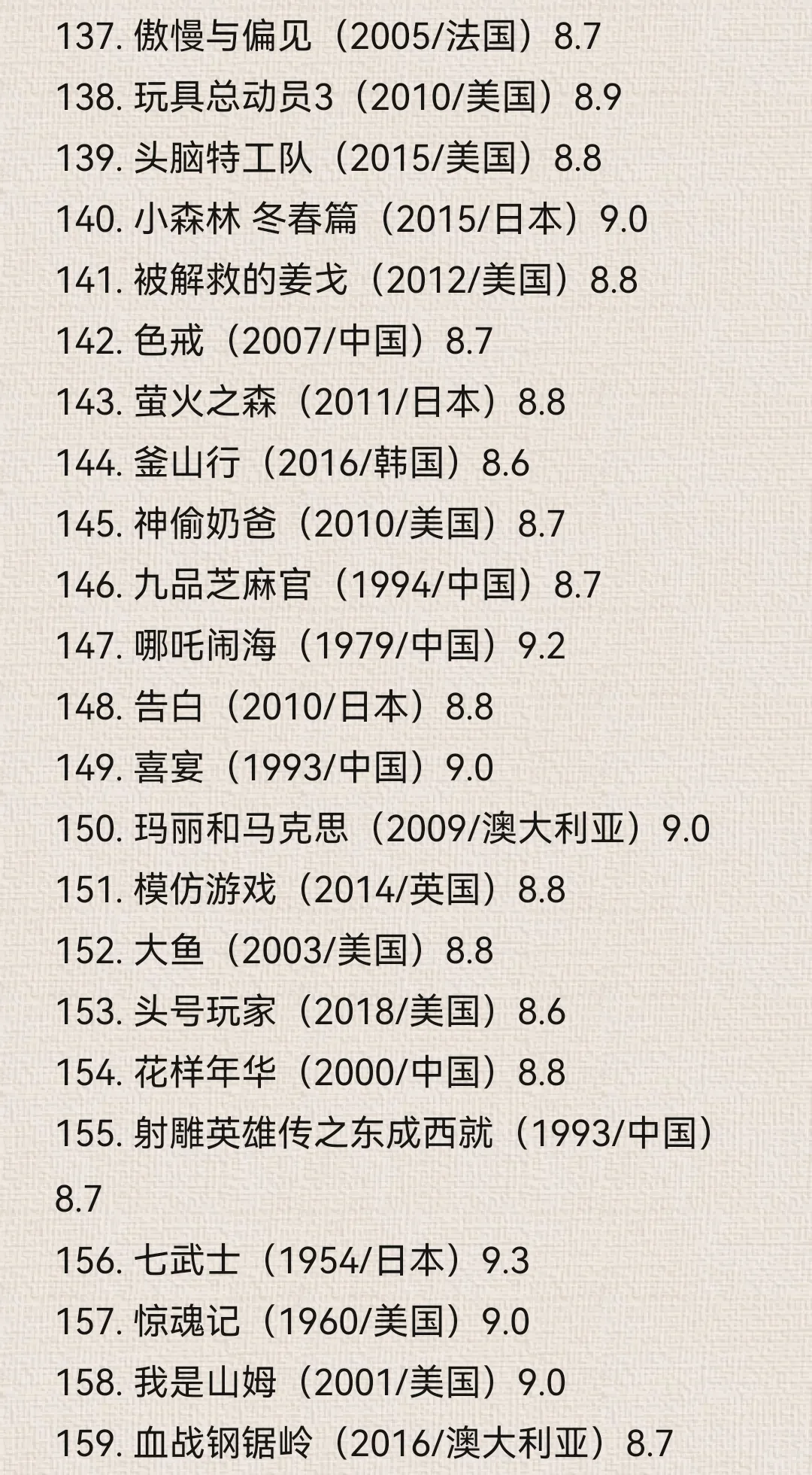 最新豆瓣Top250电影榜单