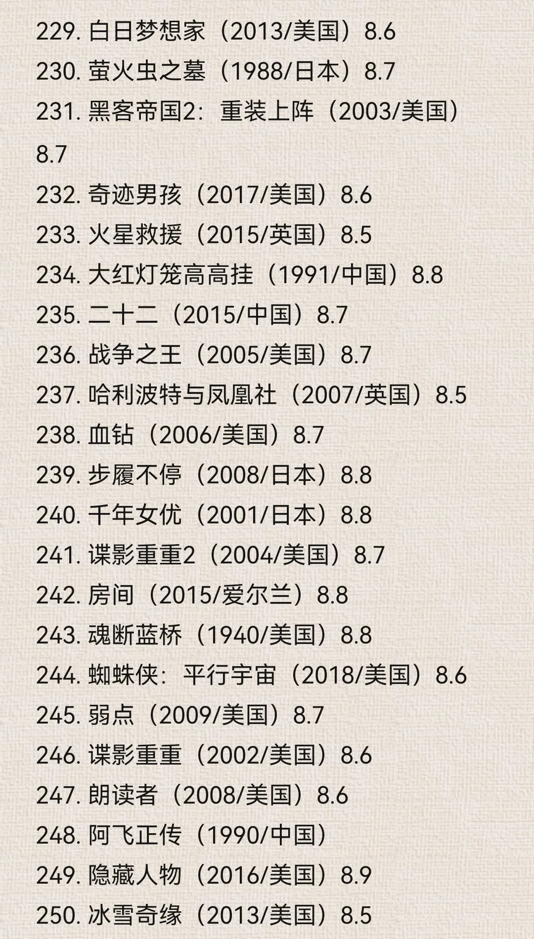 最新豆瓣Top250电影榜单