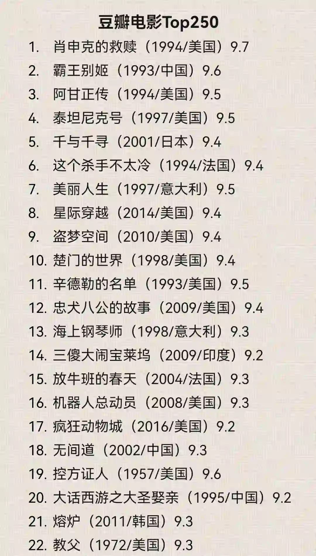 最新豆瓣Top250电影榜单