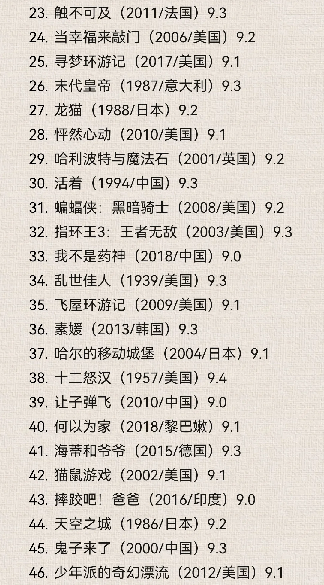 最新豆瓣Top250电影榜单