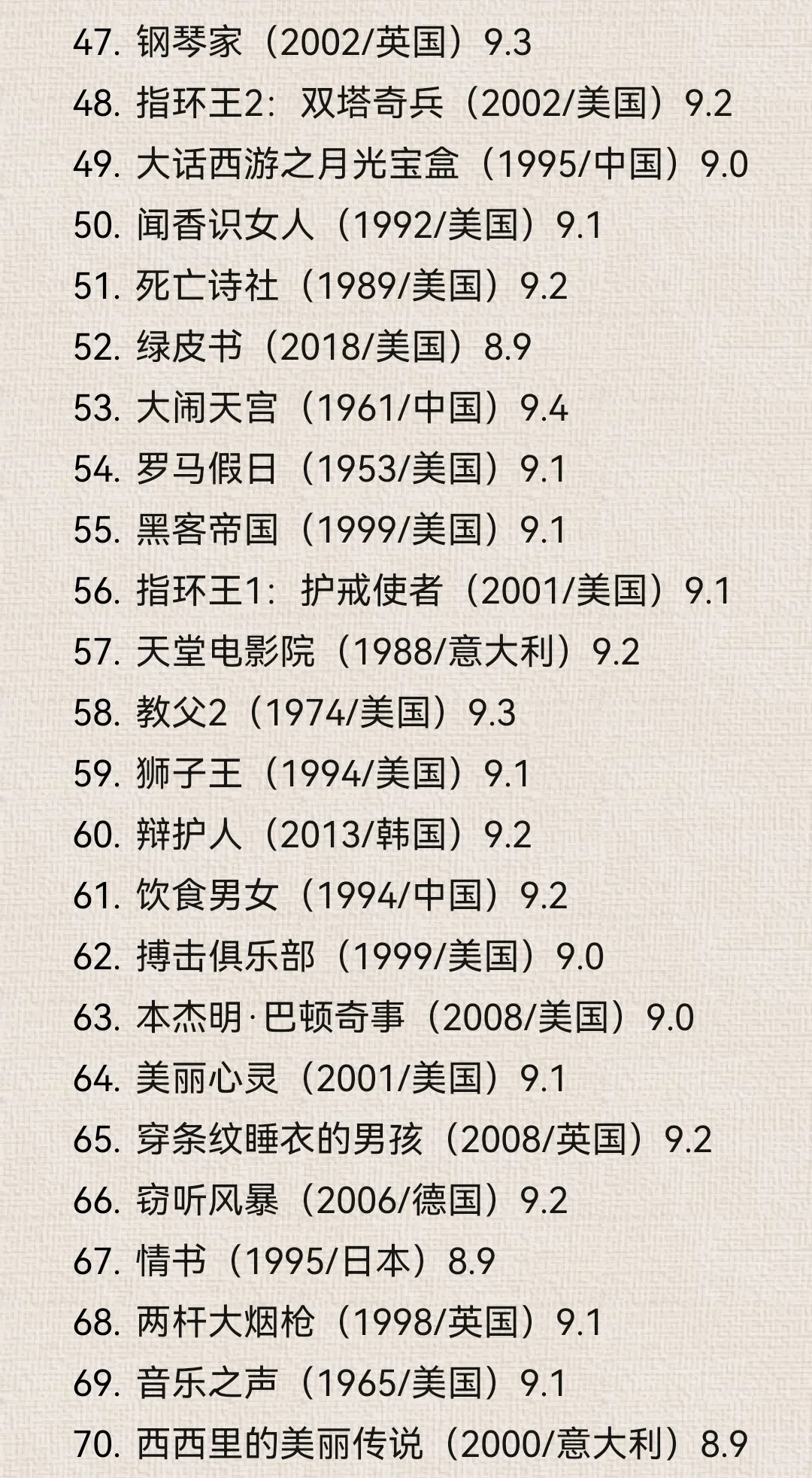 最新豆瓣Top250电影榜单