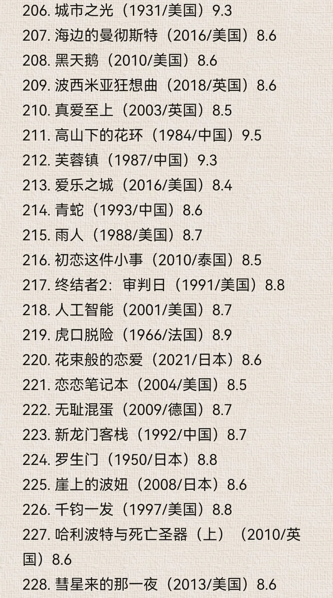 最新豆瓣Top250电影榜单