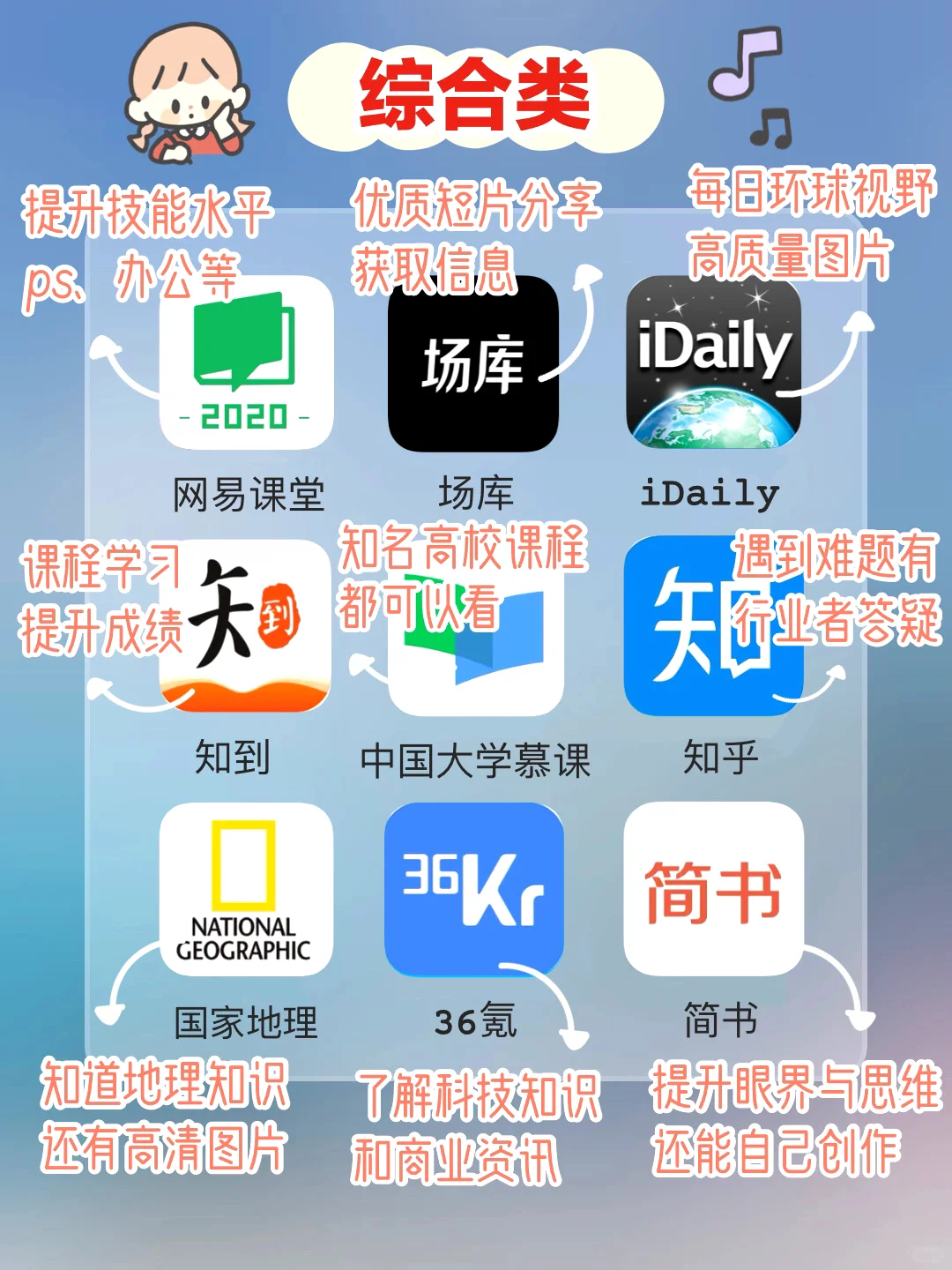 学生党必备📚学霸私藏学习APP｜自律变优秀