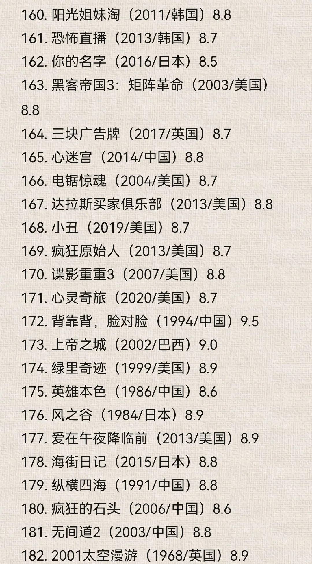 最新豆瓣Top250电影榜单