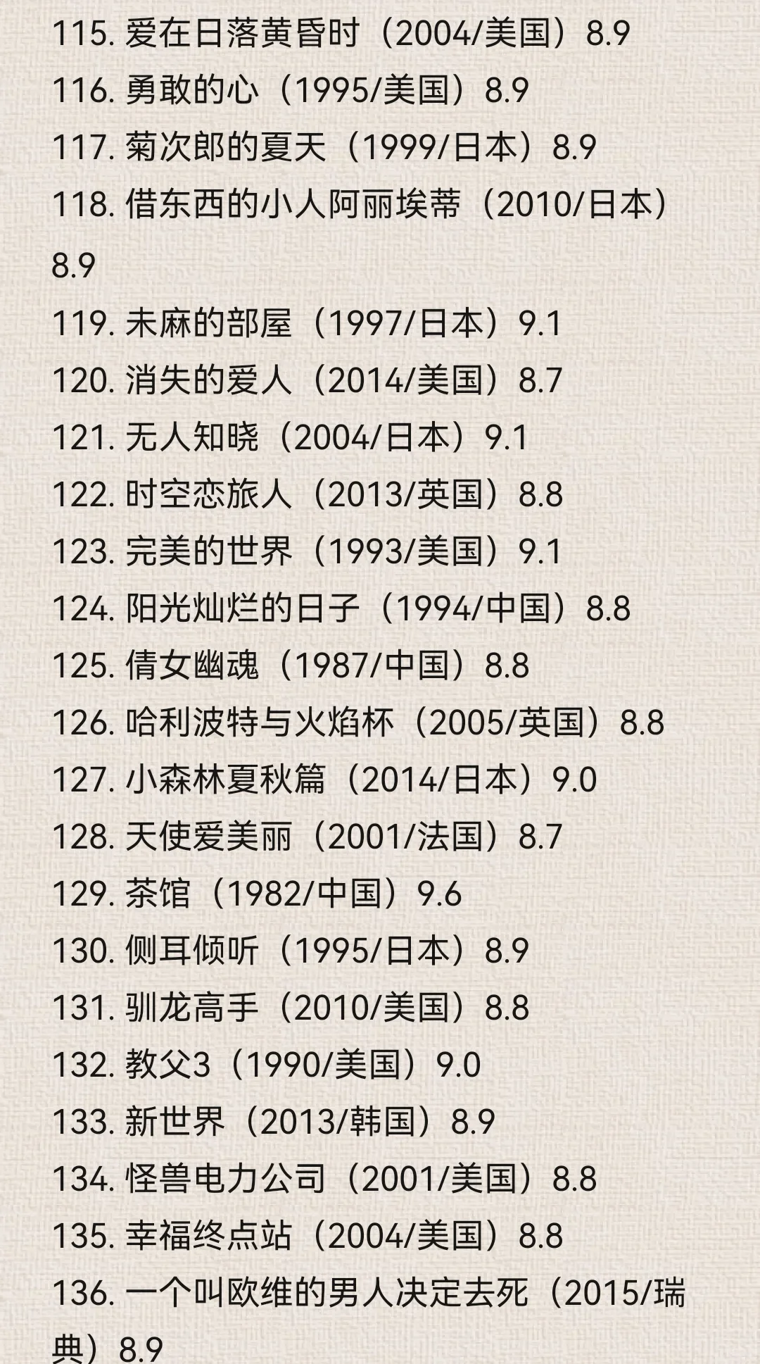 最新豆瓣Top250电影榜单