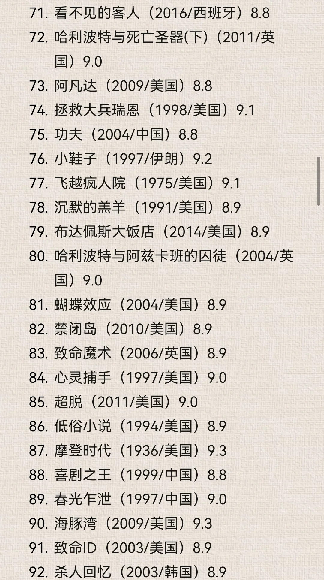 最新豆瓣Top250电影榜单