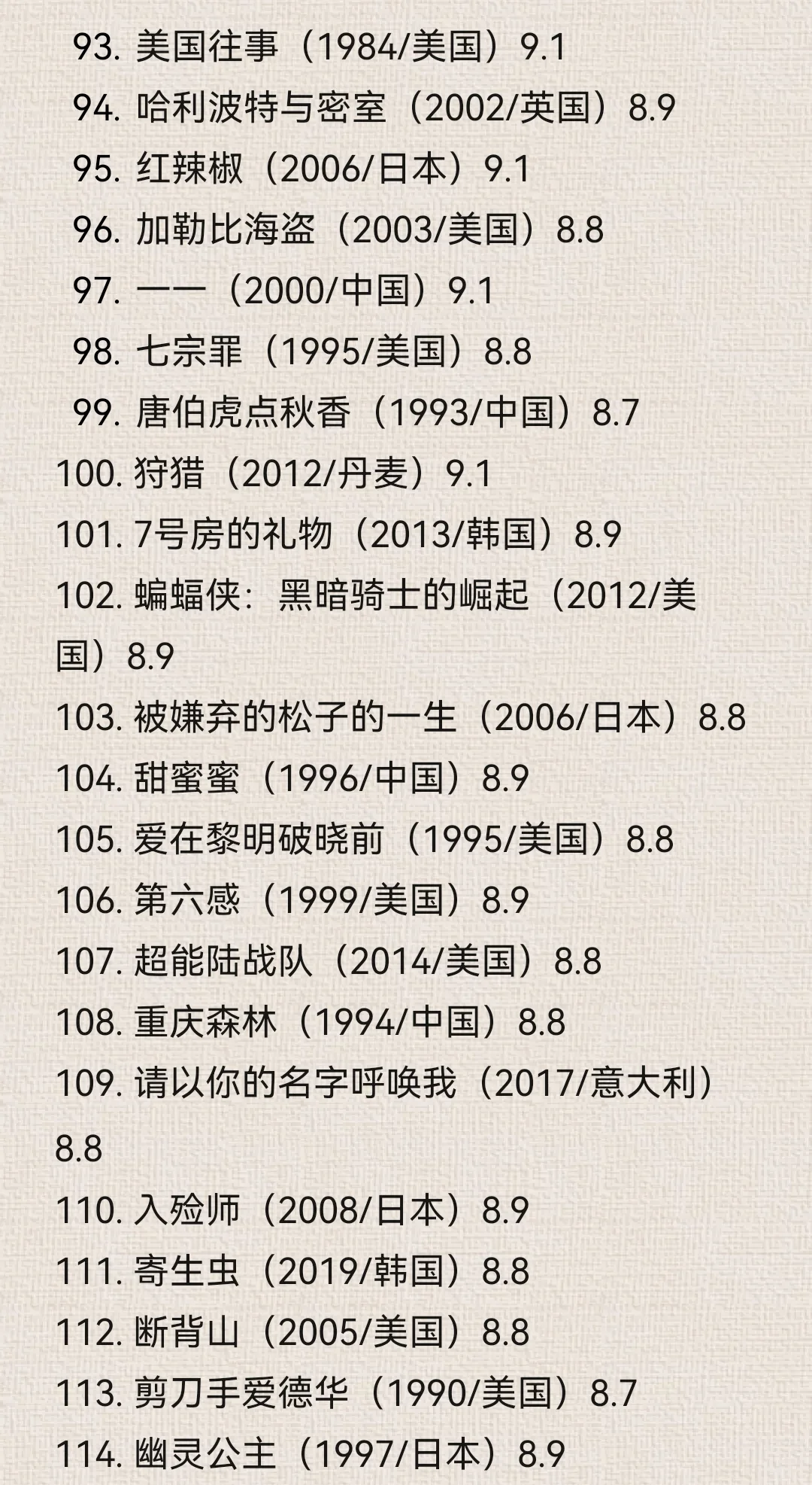 最新豆瓣Top250电影榜单