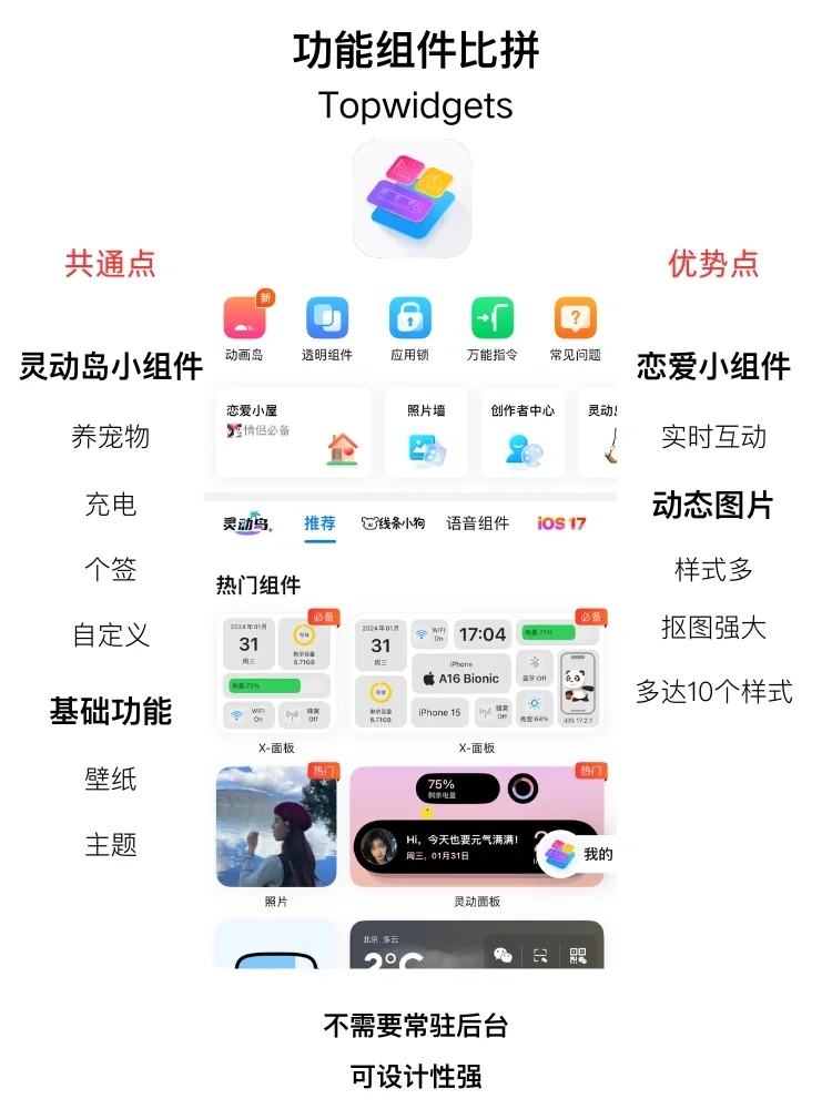 2024年，iPhone最强小组件是谁？我来测一测