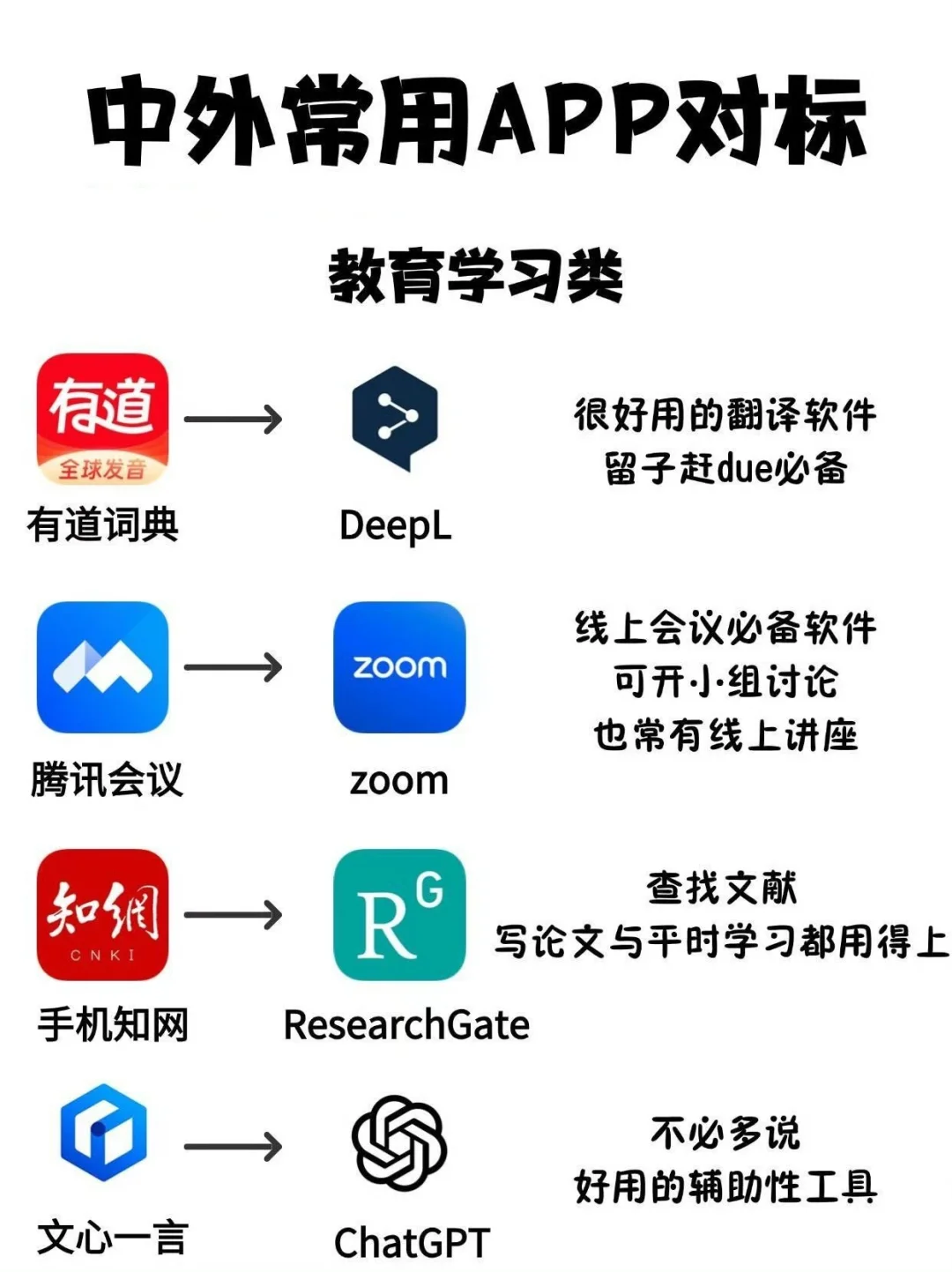 都用过的来说说区别