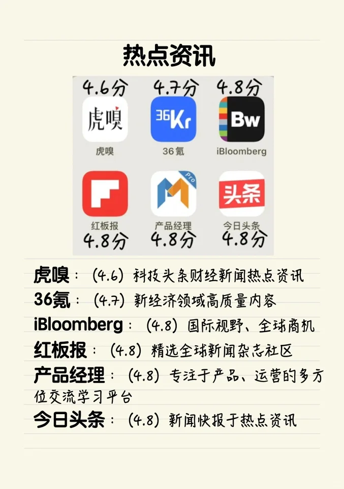 自媒体人必备‼️48个高分app㊙️帮你们找全了