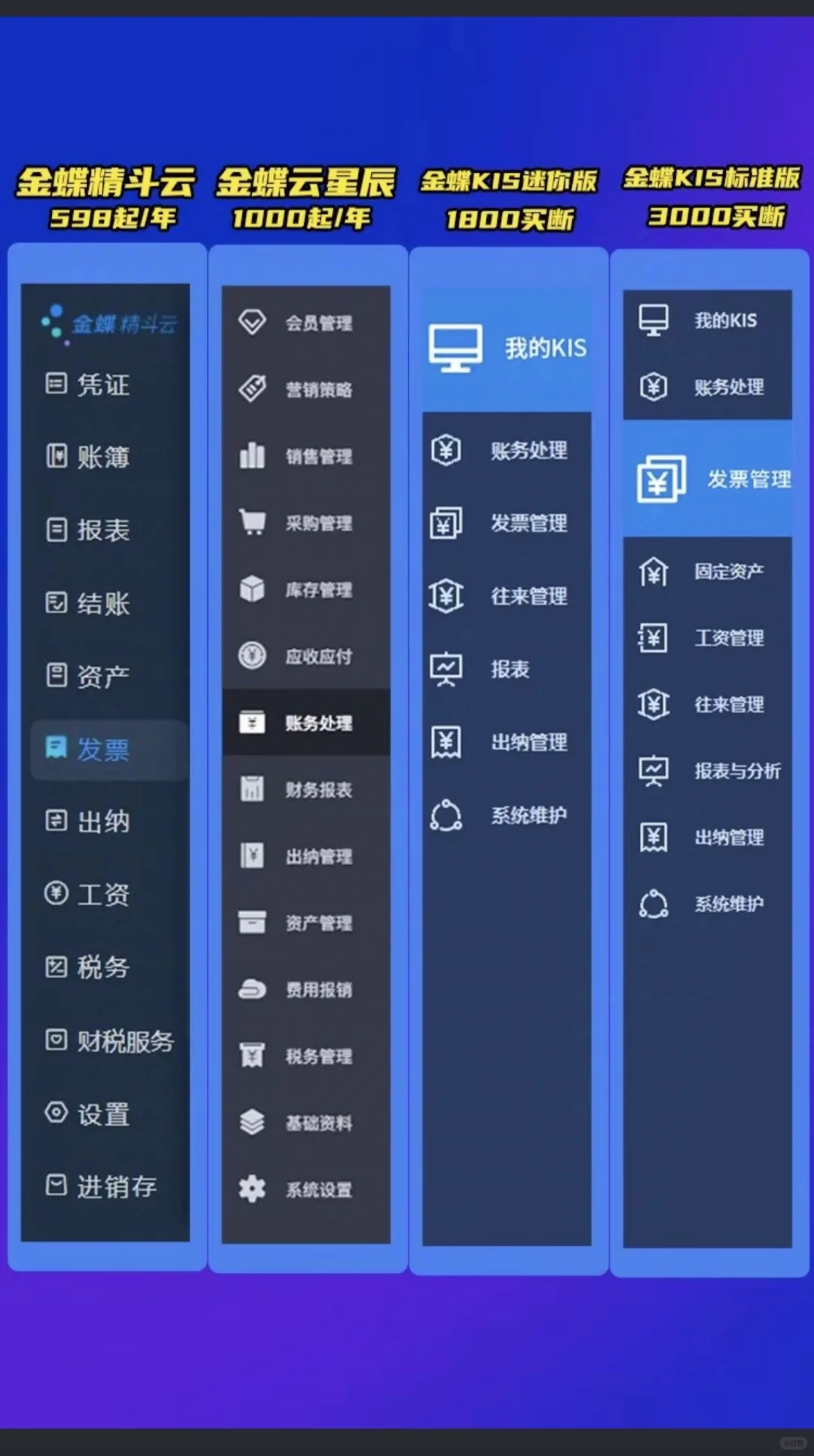 金蝶软件怎么选?