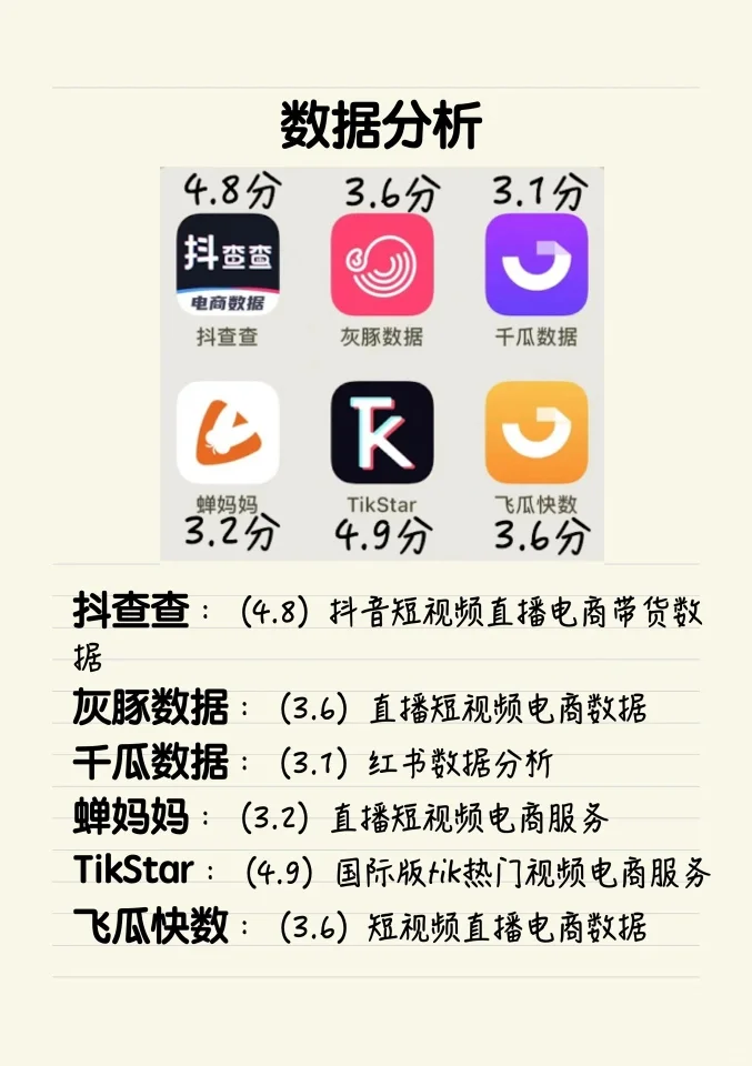 自媒体人必备‼️48个高分app㊙️帮你们找全了