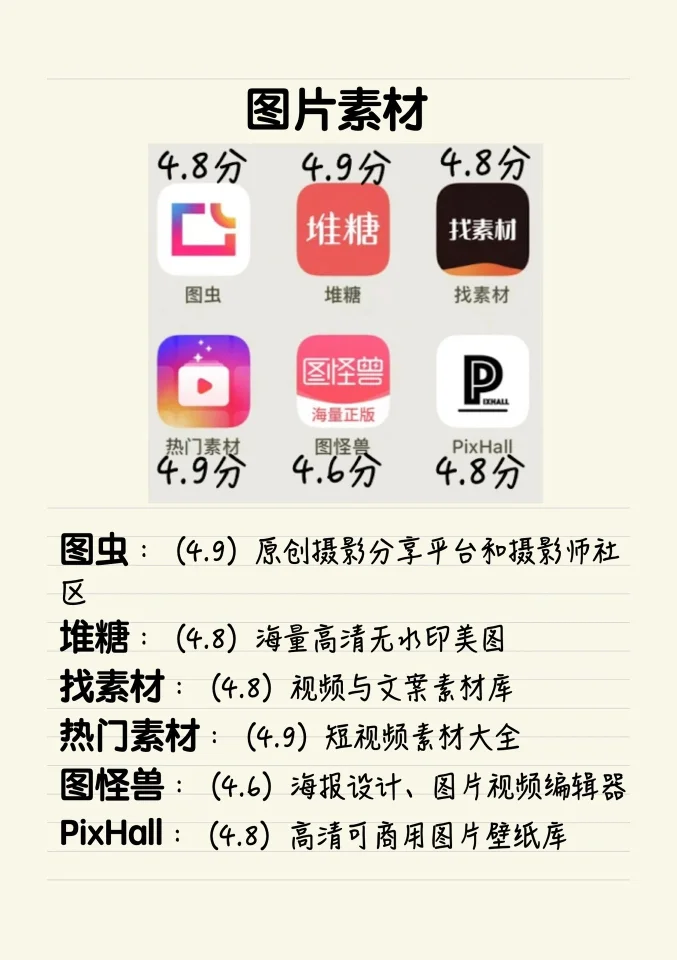 自媒体人必备‼️48个高分app㊙️帮你们找全了