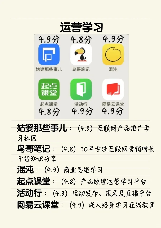 自媒体人必备‼️48个高分app㊙️帮你们找全了