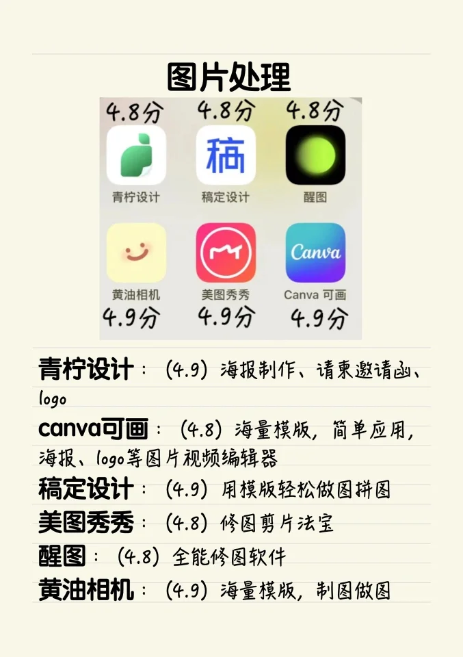 自媒体人必备‼️48个高分app㊙️帮你们找全了