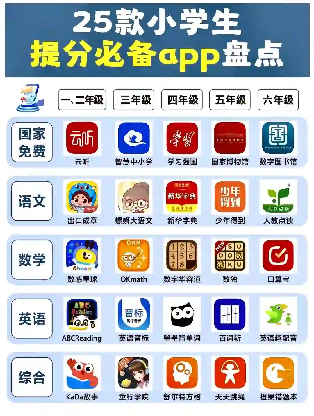 建议收藏‼️25款小学生提分必备app