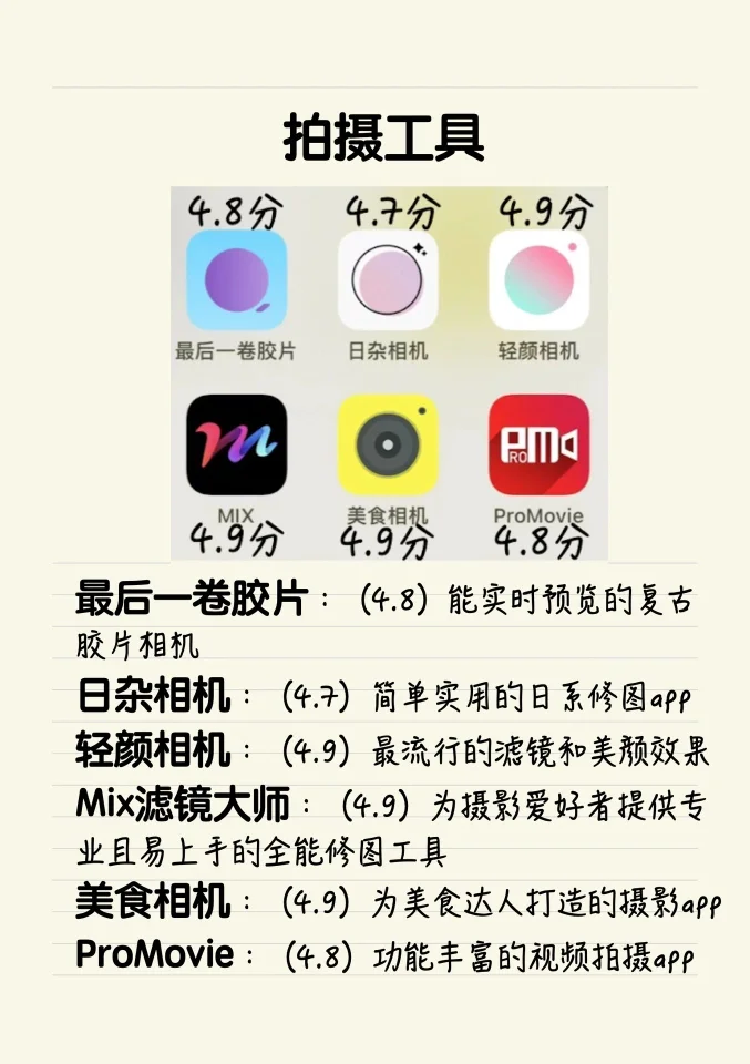 自媒体人必备‼️48个高分app㊙️帮你们找全了