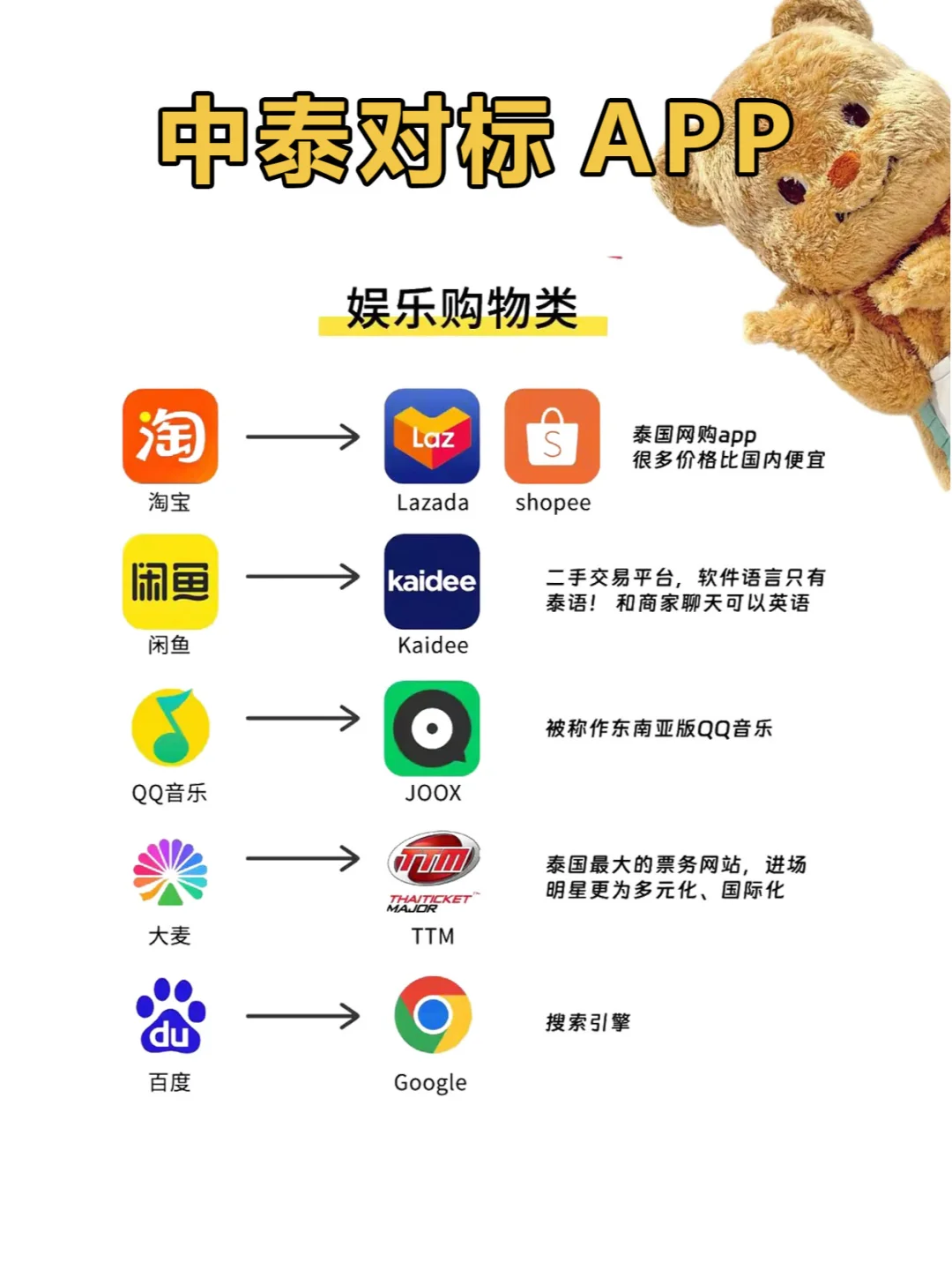 泰国旅行必备app 一篇就看懂√