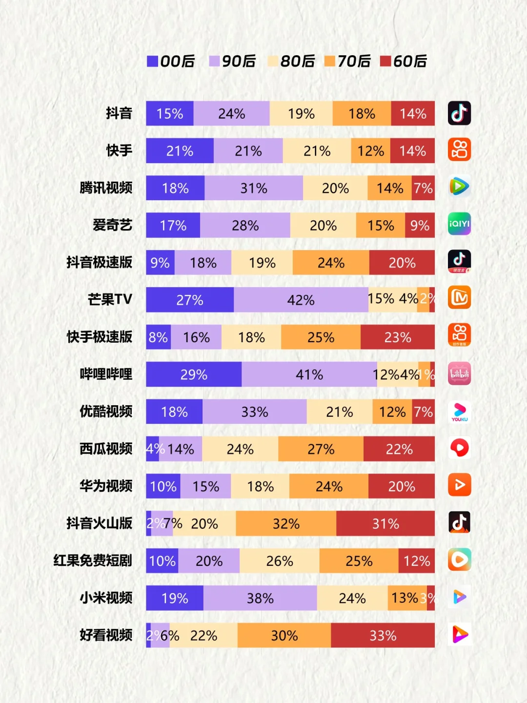 中国TOP15视频APP用户画像