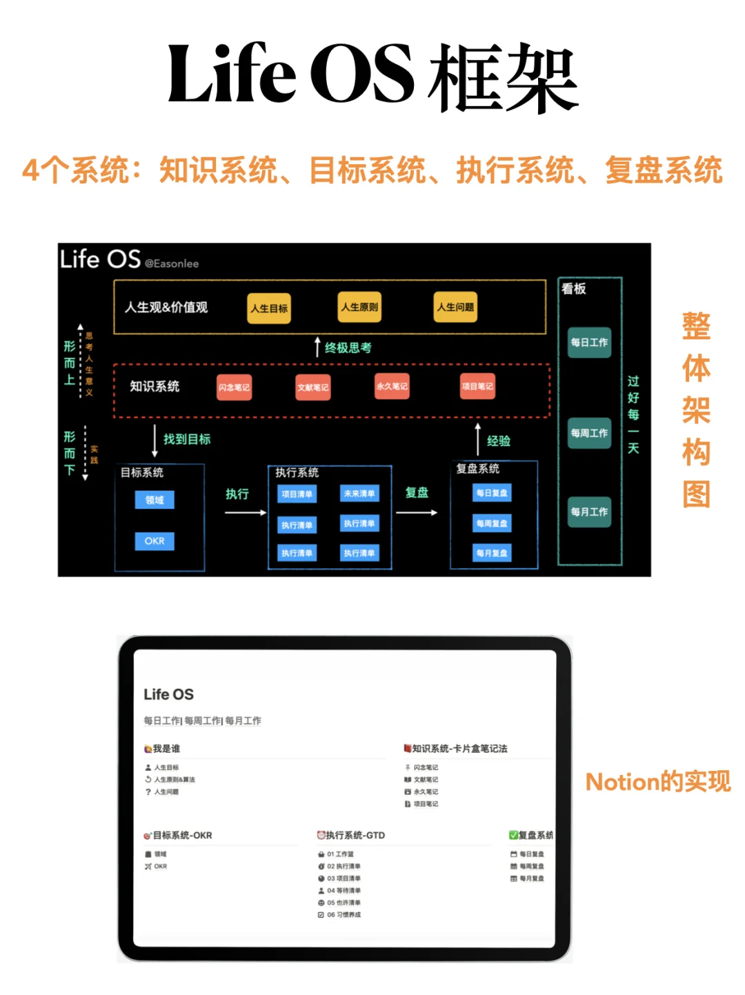 它来了‼️花半年用Notion打造的人生操作系统