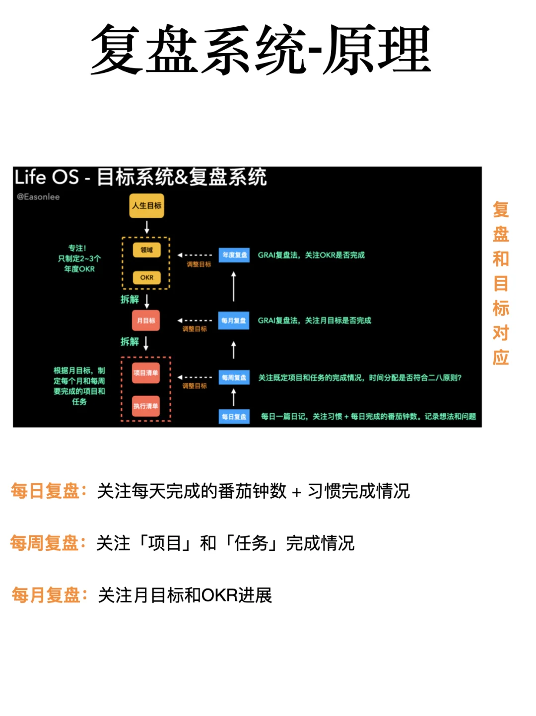 它来了‼️花半年用Notion打造的人生操作系统