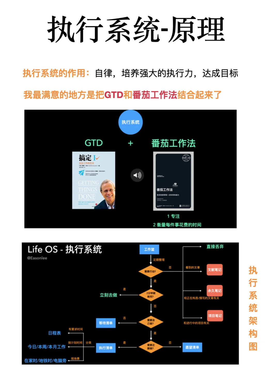 它来了‼️花半年用Notion打造的人生操作系统