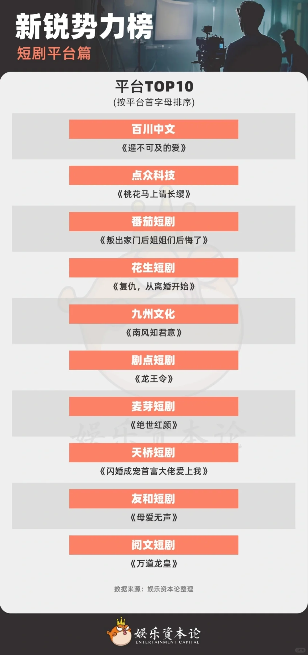 短剧｜短剧平台TOP10