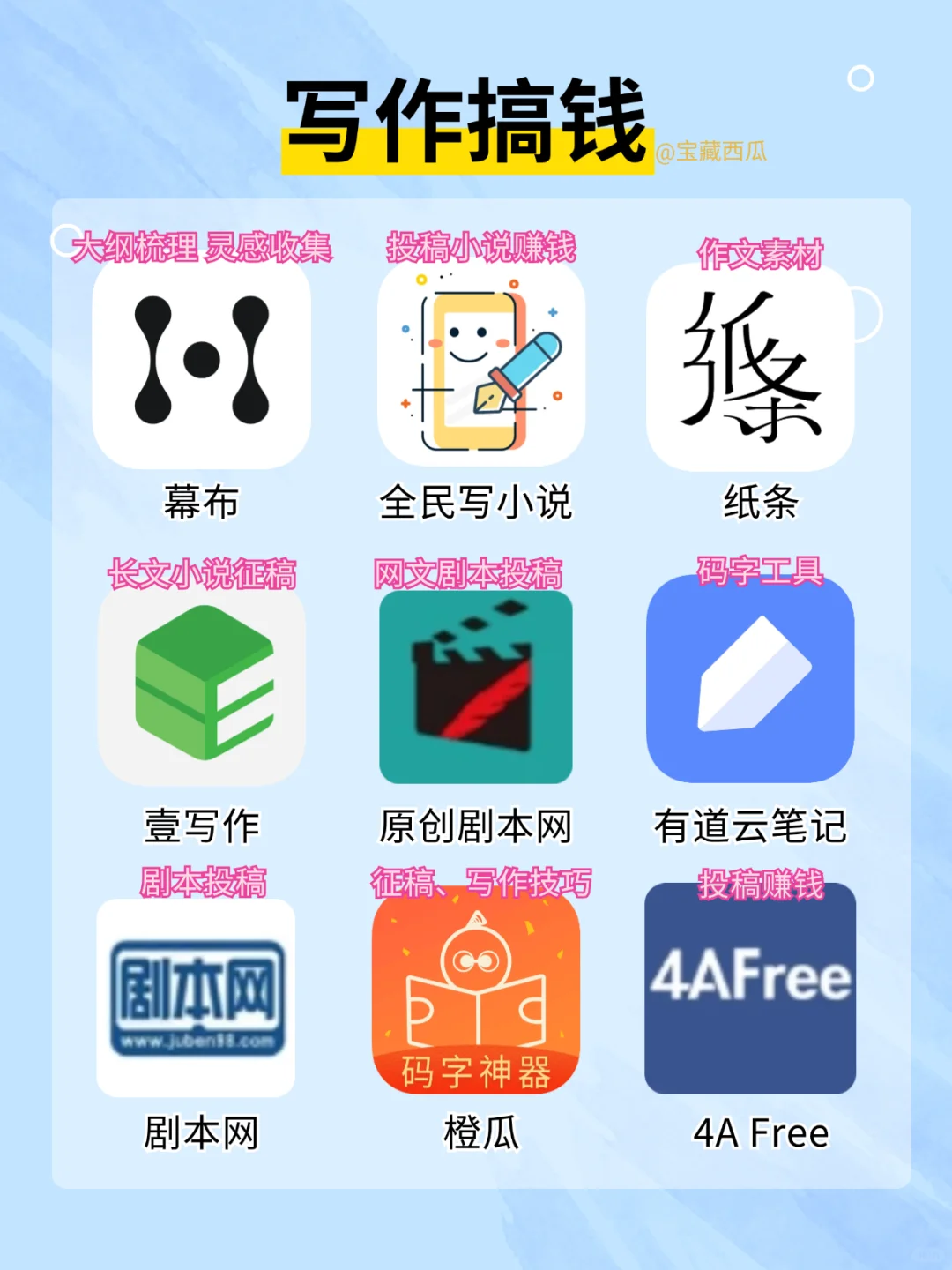 后悔没早发现的54个搞钱APP！闷声变富❗