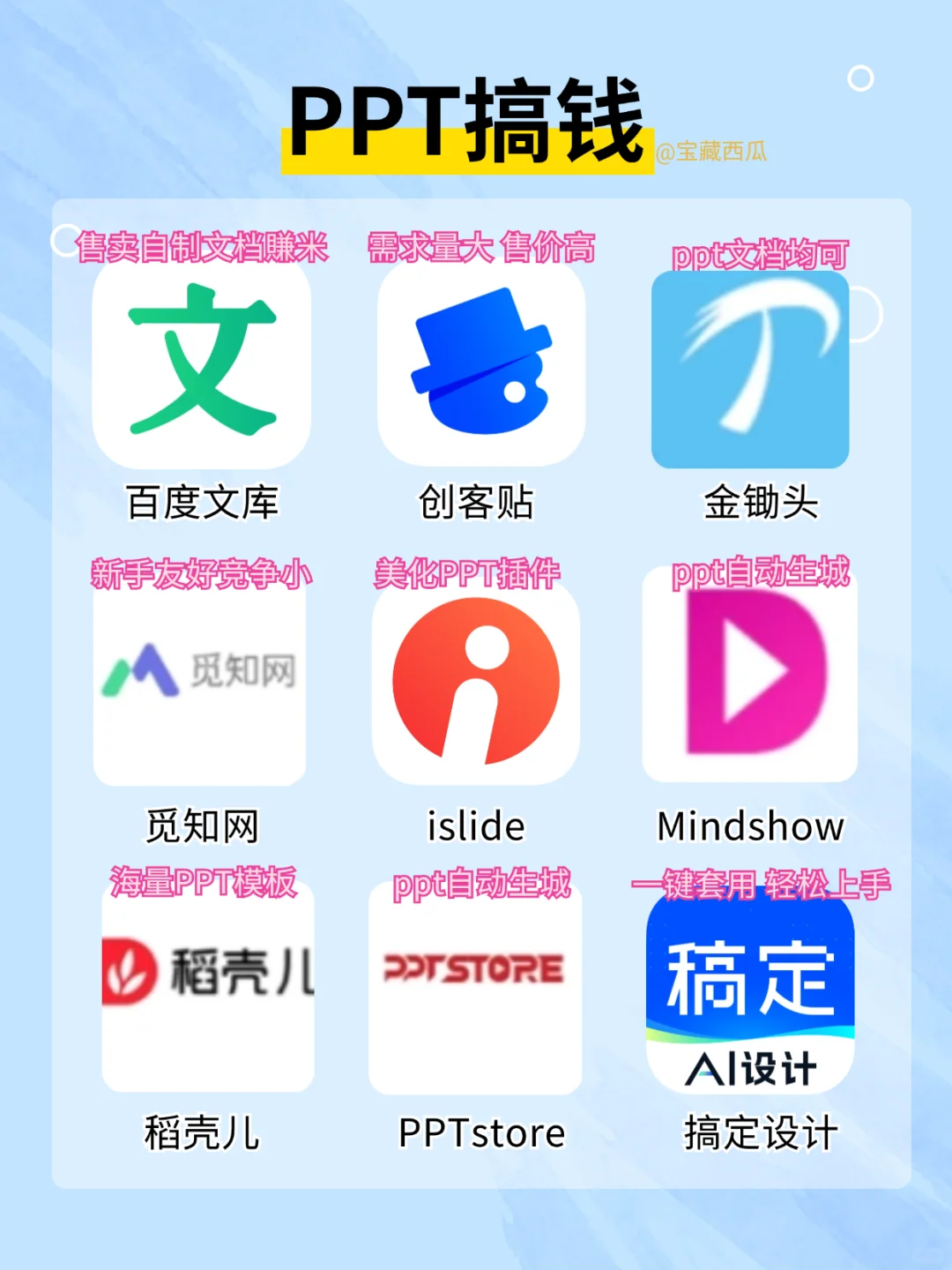 后悔没早发现的54个搞钱APP！闷声变富❗