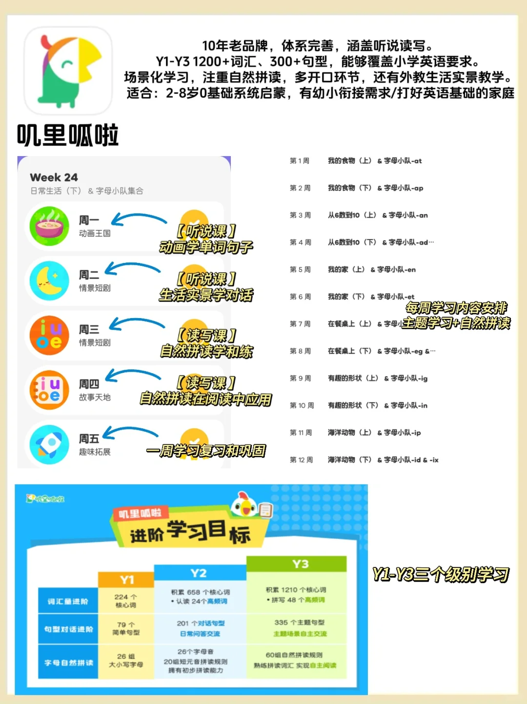 分享9款‖从幼儿园-小学可以用的英语学习APP