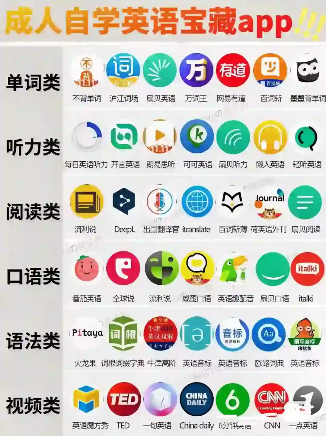 成人自学英语宝藏app合集