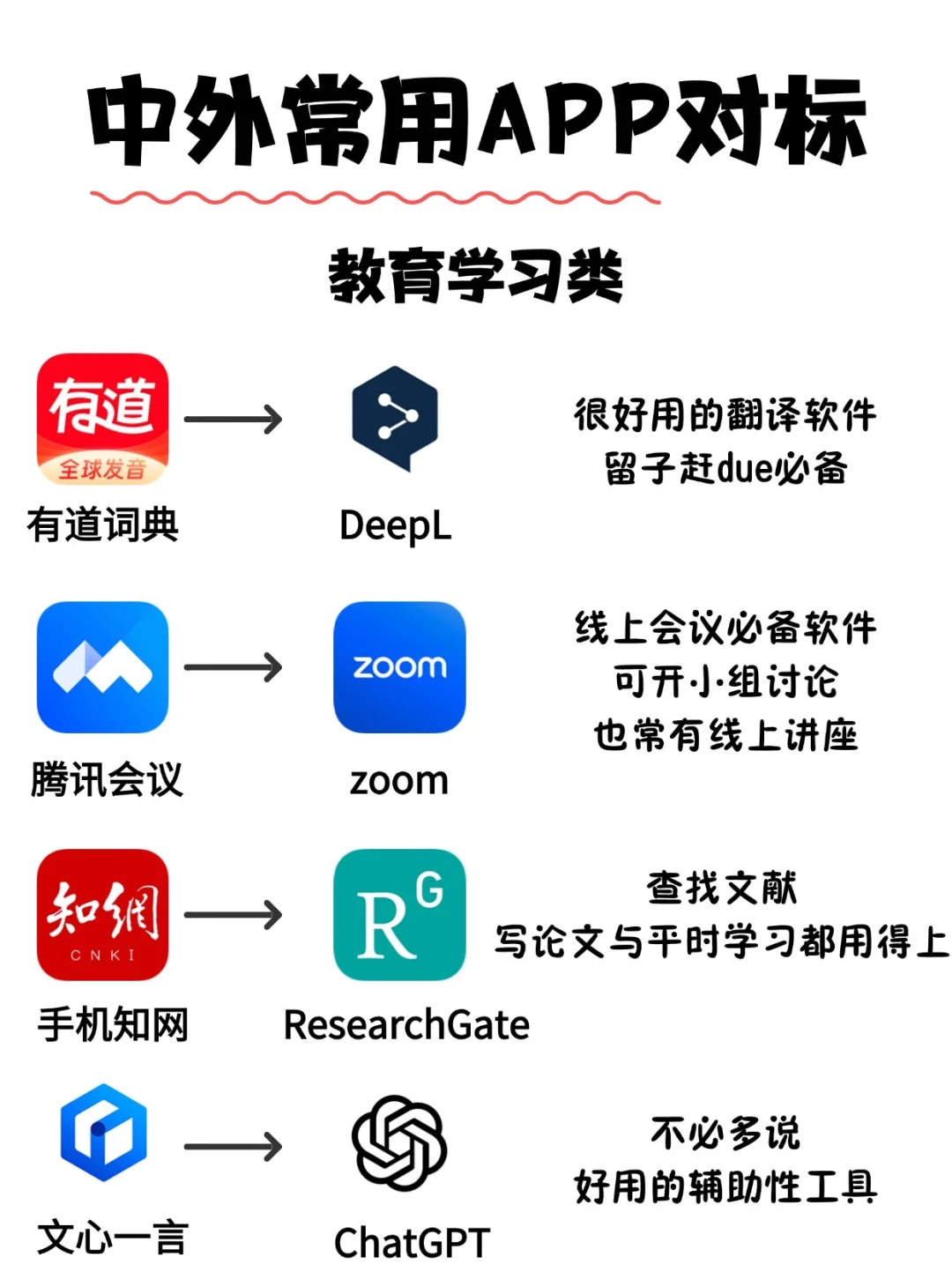 🔥中外常用APP对标大合集❗️