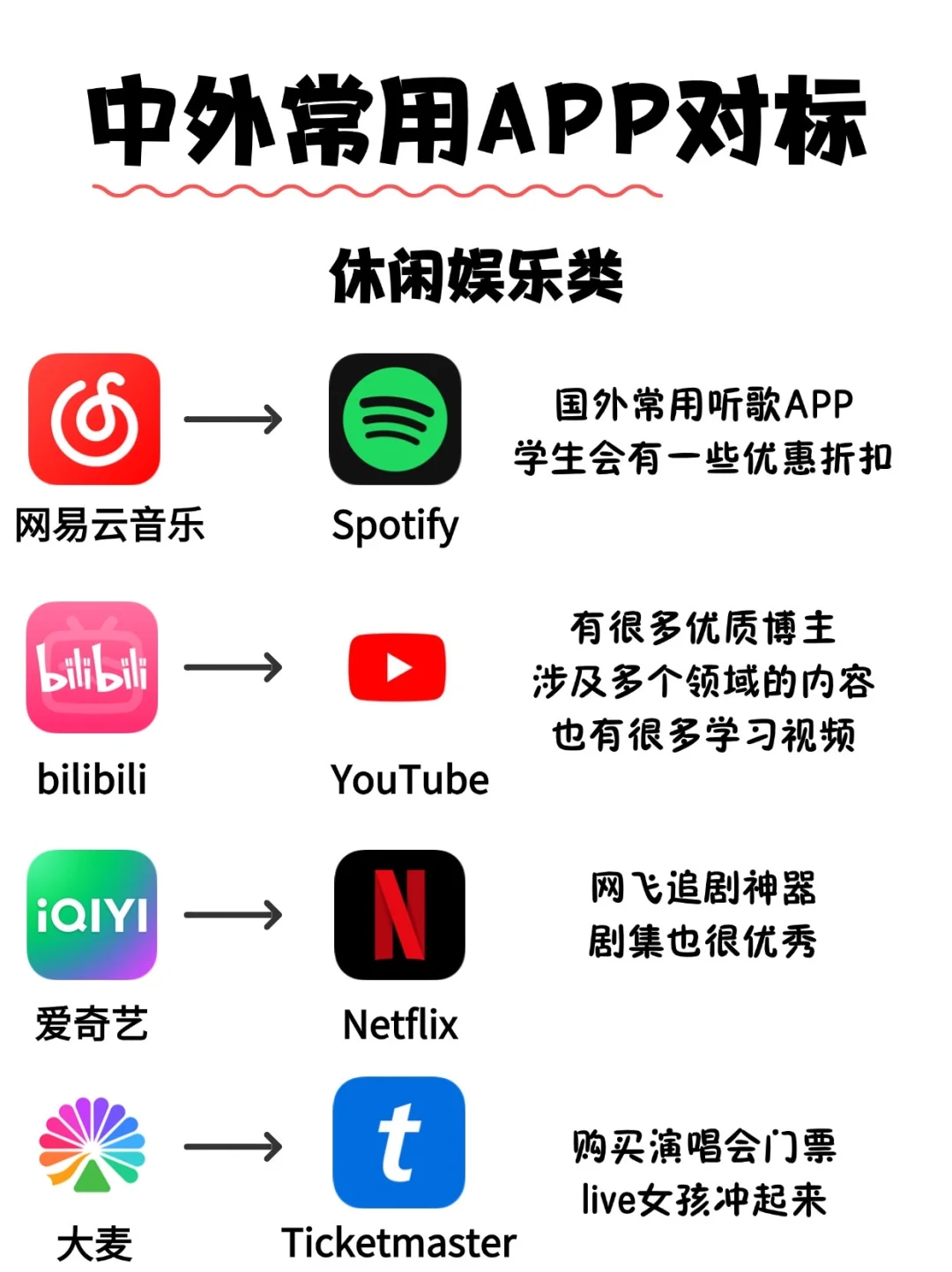 🔥中外常用APP对标大合集❗️