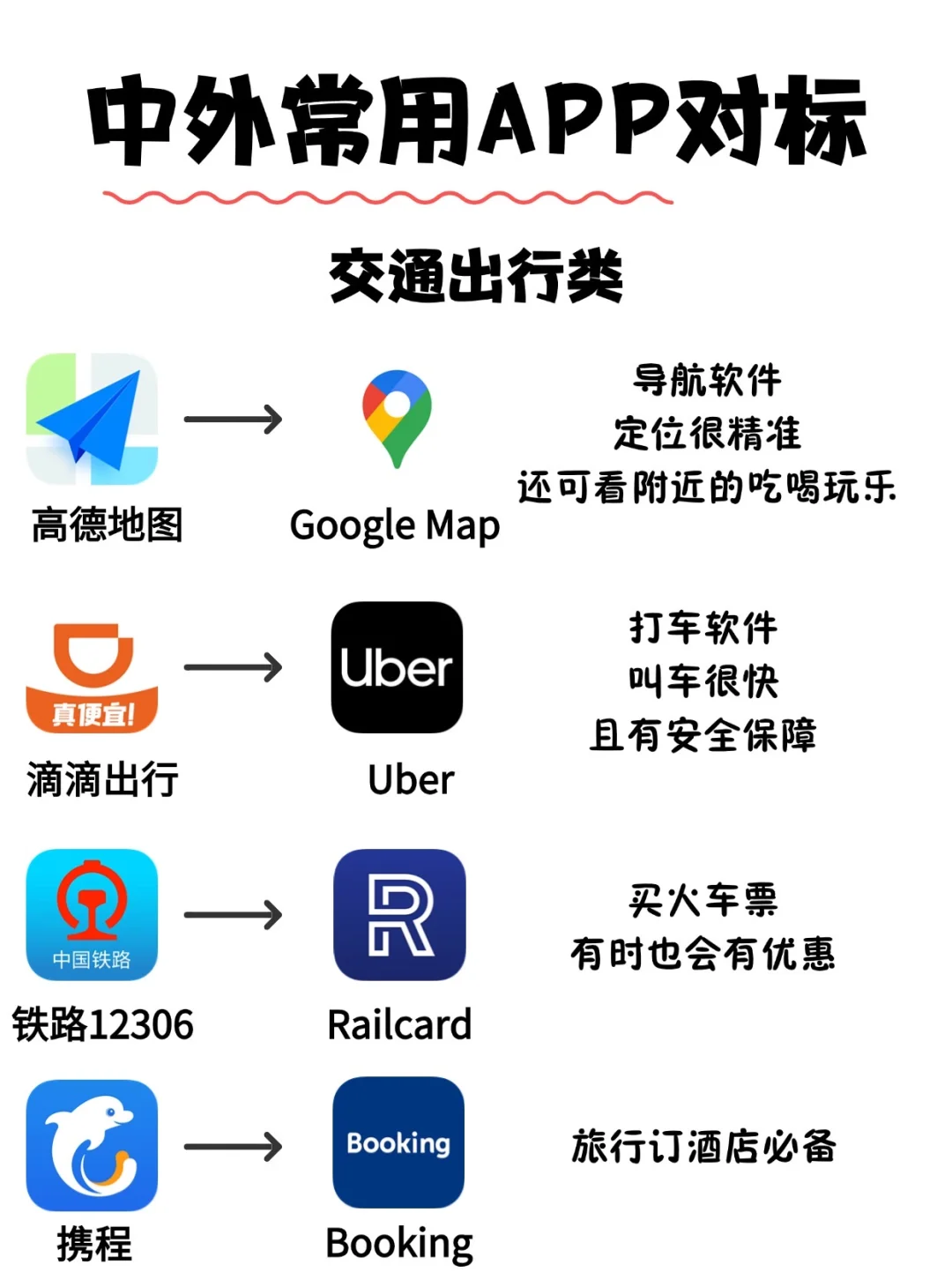 🔥中外常用APP对标大合集❗️