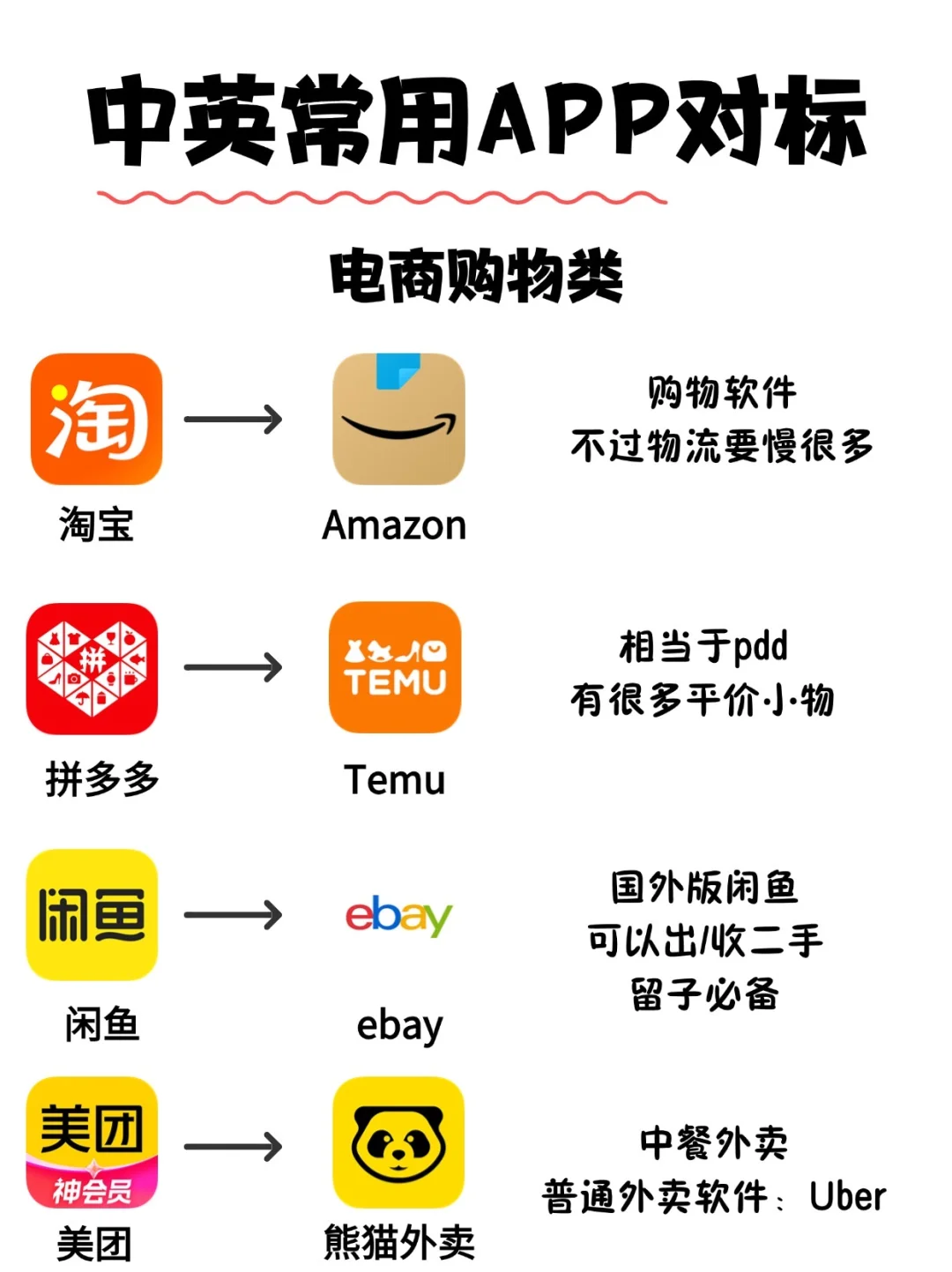 🔥中外常用APP对标大合集❗️