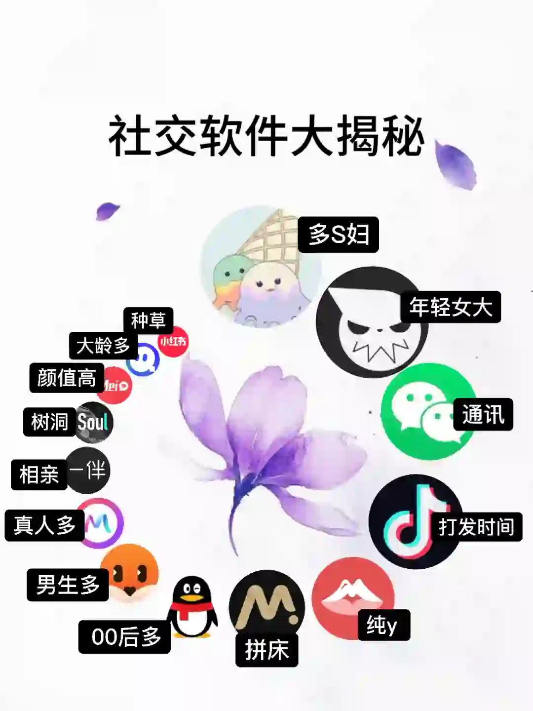 社交软件大揭秘！吐血整理！建议收藏