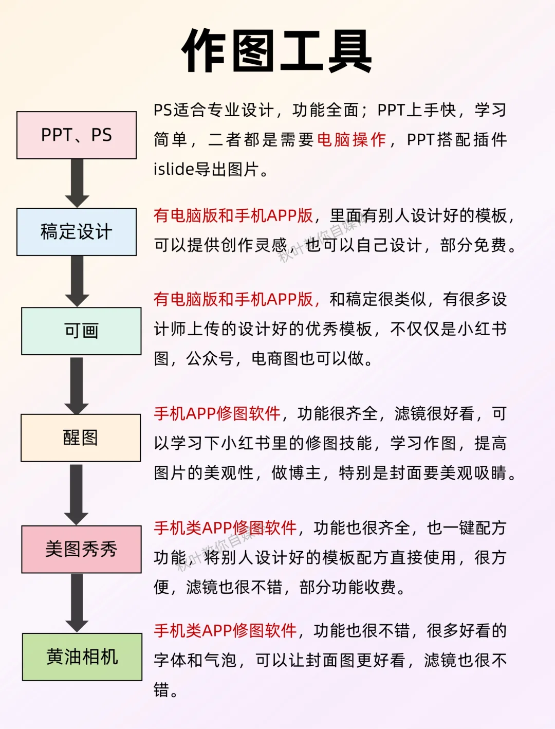 想做自媒体的收下这些常用工具吧❗很齐全了