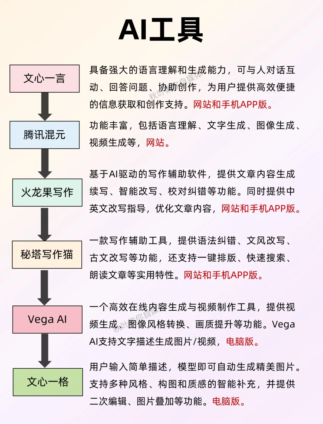 想做自媒体的收下这些常用工具吧❗很齐全了